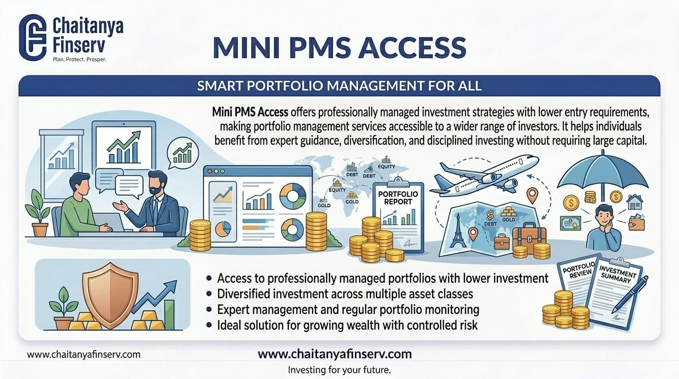 Mini PMS Access (Registered Investment Advisors)