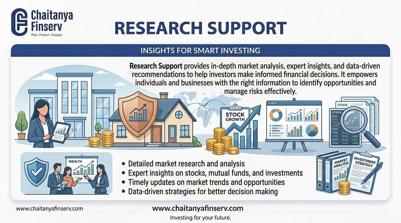 Research Support